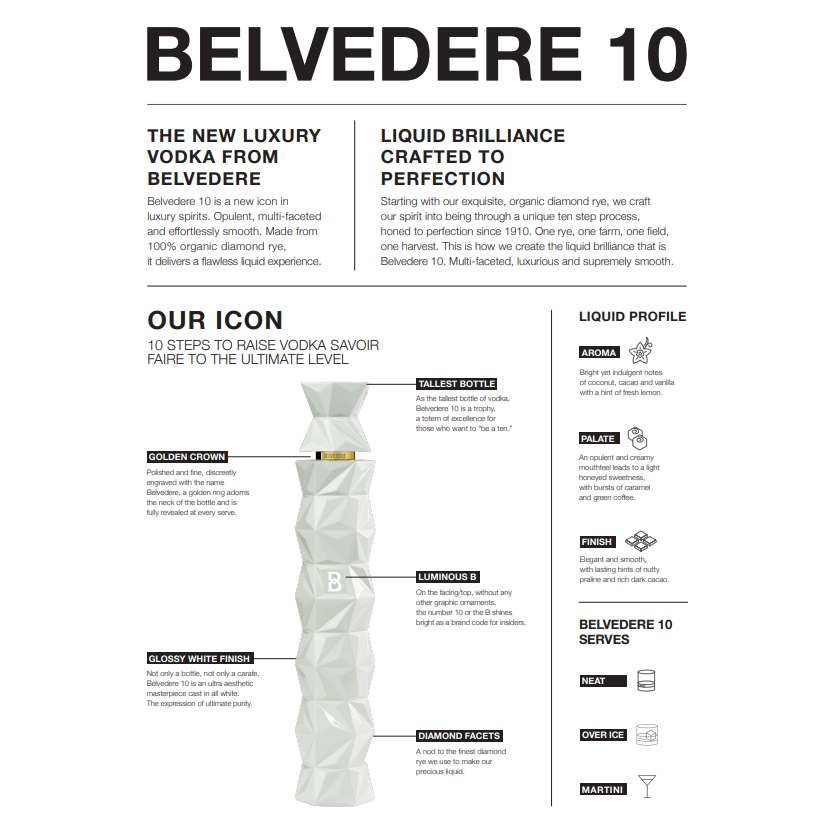 Belvedere 10 Organic Vodka